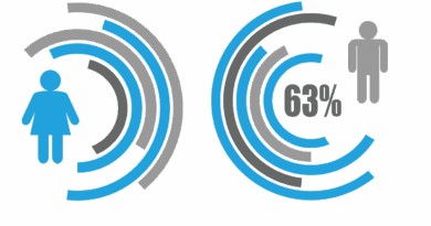 Nouvelle fonctionnalité : intégrez les statistiques de votre club directement sur votre site ! 🎯